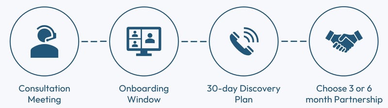 LifePoint Process