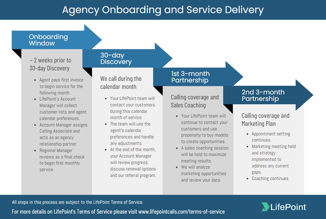 Onboarding process pic #2